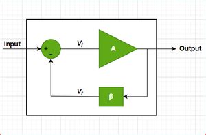 Negative feedback amplifier applications of biotechnology