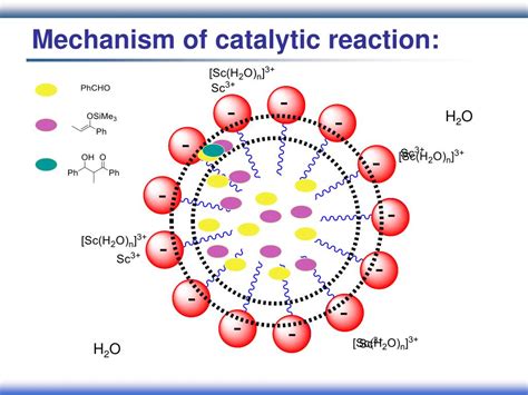 PPT - Surfactants as Catalysts for Organic Reactions in Water ...