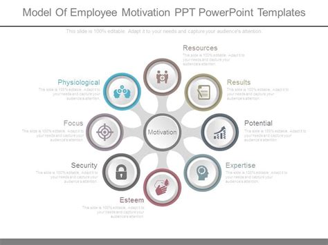 Model Of Employee Motivation Ppt Powerpoint Templates | PowerPoint Design Template | Sample ...