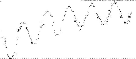 Orbit eccentricity evolution. | Download Scientific Diagram