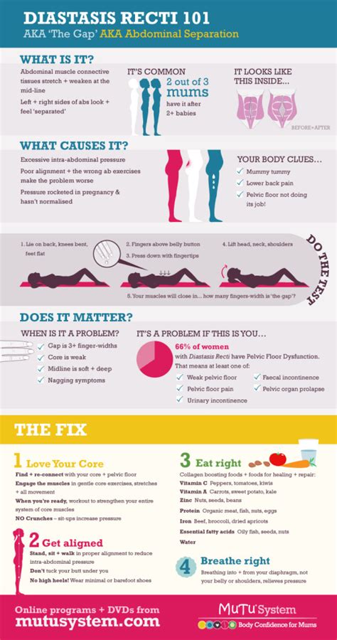 Eat well to heal your diastasis recti - How good nutrition can help your body to close ‘The Gap ...