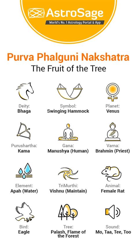 Purva Phalguni Nakshatra: Characteristics Of Male & Female