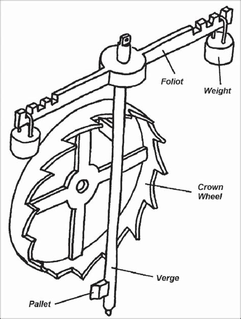 Block diagram of verge escapement with foliot. | Download Scientific ...