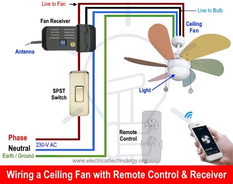 Wiring A Ceiling Fan With Remote