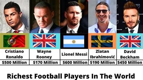 Richest Football Players In The World In 2023 - YouTube