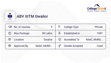 ABV IIITM Gwalior Campus Facilities: Hostel Fees, Infrastructure, Address