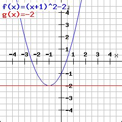 Free turning point calculator