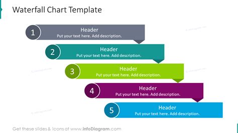 Waterfall Chart Powerpoint Template