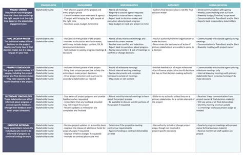 A Project Manager’s Guide to Stakeholder Management | TeamGantt