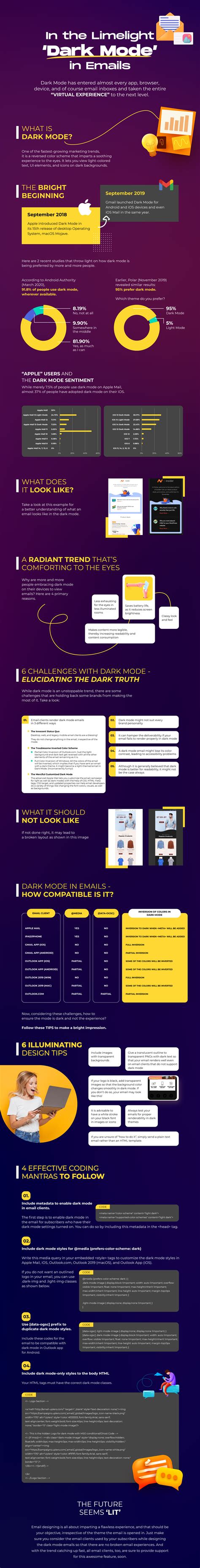 Make Some Noise for Dark Mode in Emails: The Newest Trend | Techno FAQ