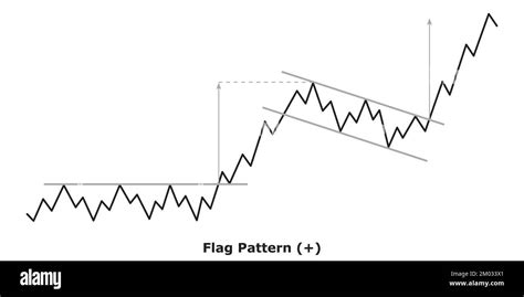 Flag Pattern - Bullish (+) - White & Black - Bullish Continuation Chart Patterns - Technical ...