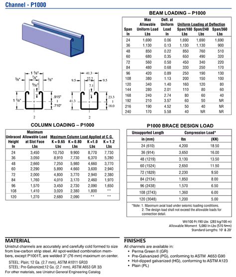 Unistrut P1000 Dimensions | informacionpublica.svet.gob.gt