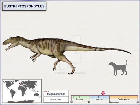 Eustreptospondylus by cisiopurple on DeviantArt in 2022 | Prehistoric animals, Extinct animals ...