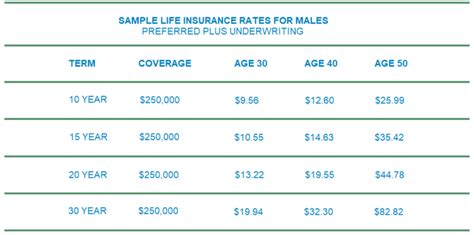 Cheap Life Insurance: 13 Tips for Getting the Best Rates