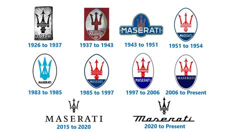 The Maserati Logo - Tale of the Trident