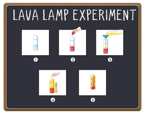 Premium Vector | Lava lamp science experiment