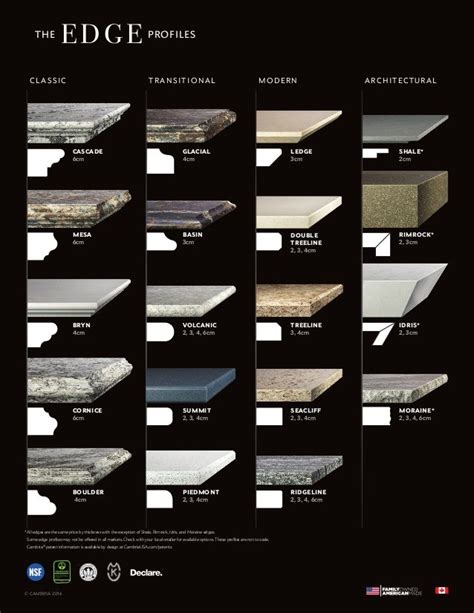 Cambria Edge profile sheet