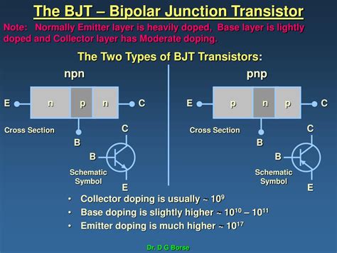 Introduction,construction Of Bjt,types