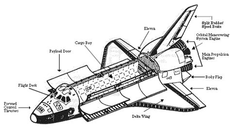 spaceshuttle labeled | Label the Parts of the Space Shuttle | Flight deck, Delta wing, Space shuttle