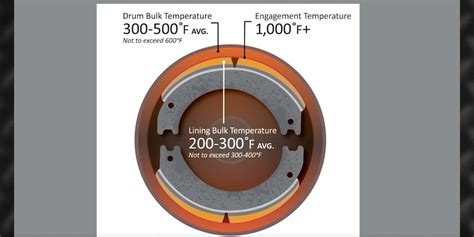 VIDEO: Truck Brake Fade And What You Can Do About It