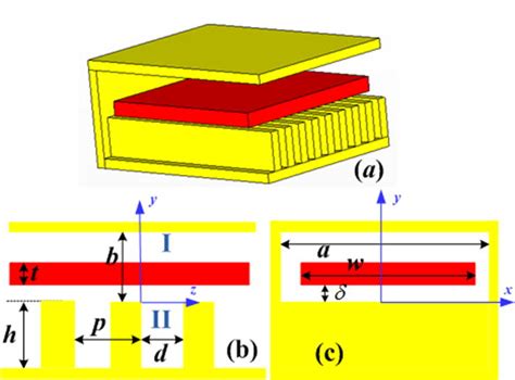 Three dimensional nonlinear analysis of a single-grating rectangular waveguide Cerenkov maser ...