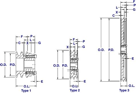 Mechanical Power Transmission Business all bore sizes 7 1/4" Double V Belt Pulley fits A and 4L ...