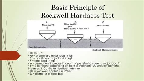 Hardness test