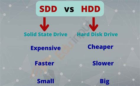 Difference Between SSD and HDD