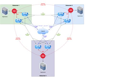 Private Cloud Architecture - pt 4 - Routing & Software - Brad House | A ...