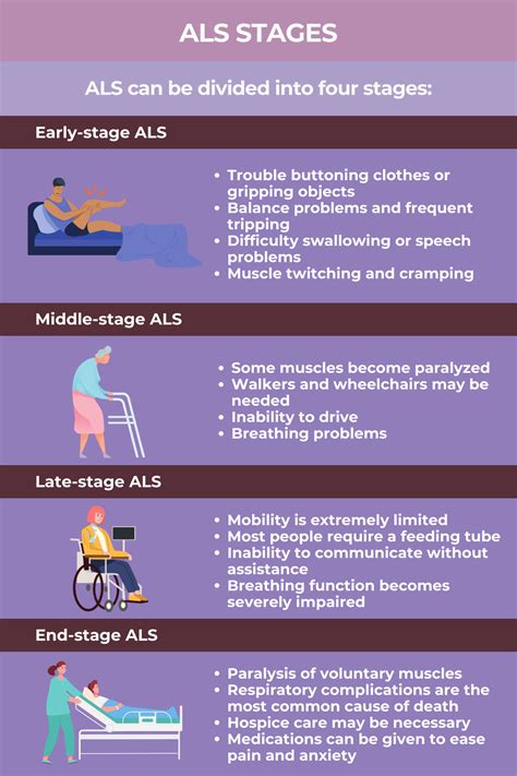 The stages of amyotrophic lateral sclerosis (ALS) | ALS News Today