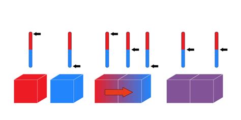 Equilibrio Térmico - Concepto, fórmula y ejemplos