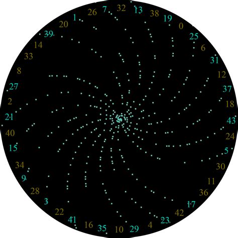 3Blue1Brown - Why do prime numbers make these spirals?