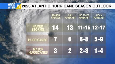 NOAA Releases 2023 Hurricane Season Outlook - WCCB Charlotte's CW