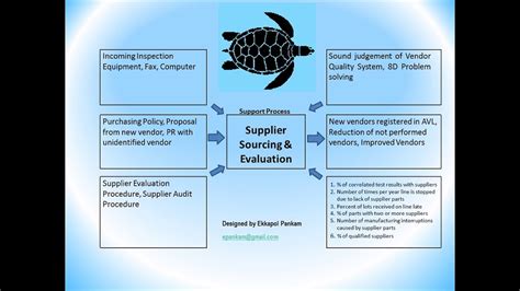 [DIAGRAM] Auditor Turtle Diagram Guide - MYDIAGRAM.ONLINE