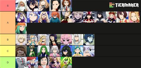 MHA waifu Tier List (Community Rankings) - TierMaker