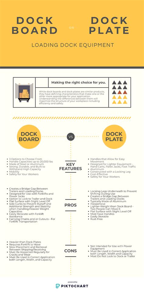 Loading Dock Safety Tips