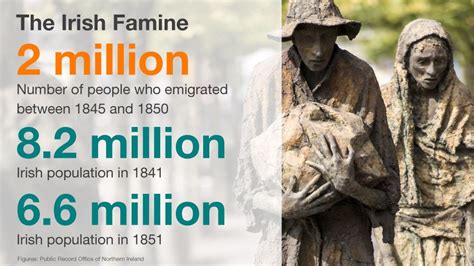 Irish Famine