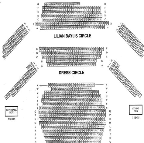 The Old Vic, Southbank | Seating Plan, view the seating chart for the ...