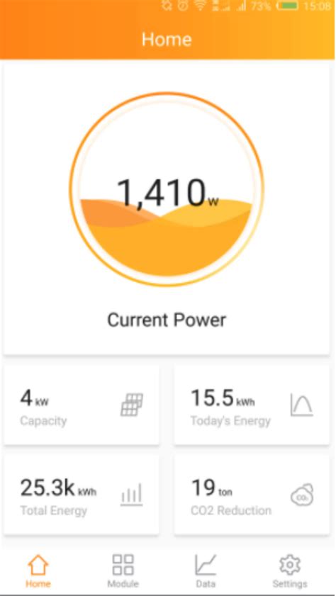 How does my Solar Panel Monitoring System work? — Sunly Energy