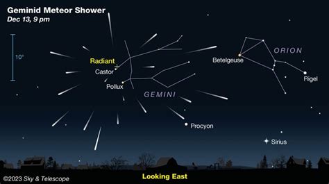 Geminid Meteor Showers Promise A Spectacular Show This Year