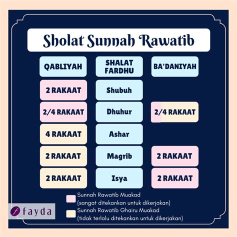 Cara Sholat Sunnah Ba'diyah Isya 4 Rakaat - tepung pelita