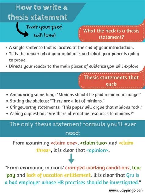 How to Write a Thesis Statement: Fill-in-the-Blank Formula