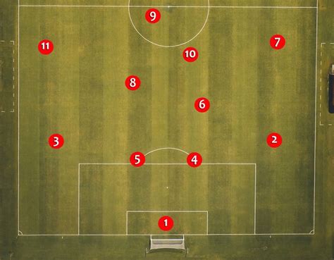 Soccer Field Positions Numbers