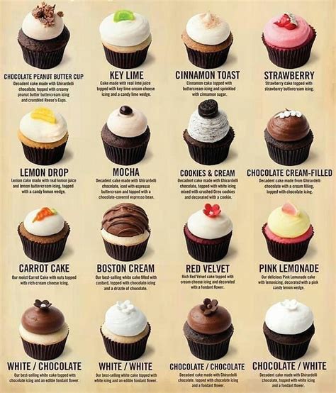 Chose your favorite Cupcakes 😍 Get all cupcake lovers here. Tag your ️ friends. Via Unknown. DM ...