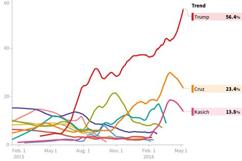 This is what Americans *don't* want in their president - boing - Boing Boing BBS