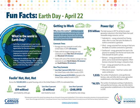 Here are some fun facts for Earth Day - Lynnwood Times