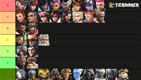 Overwatch 2 Heroes Tier List (Community Rankings) - TierMaker