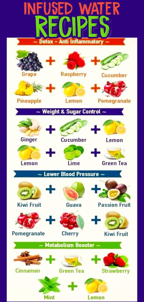 Health Benefits Of Fruit Infused Water - health benefits