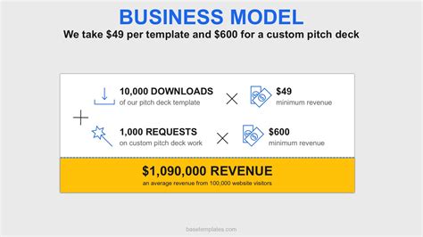 The Building Blocks of Successful Pitch Deck - BaseTemplates