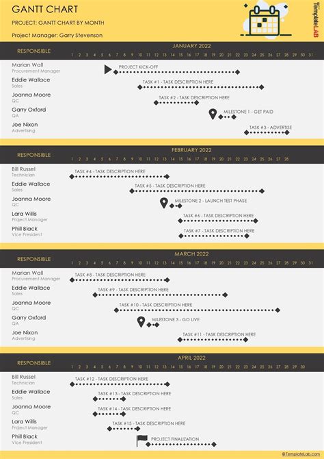 16 Free Gantt Chart Templates (Excel, PowerPoint, Word) ᐅ TemplateLab